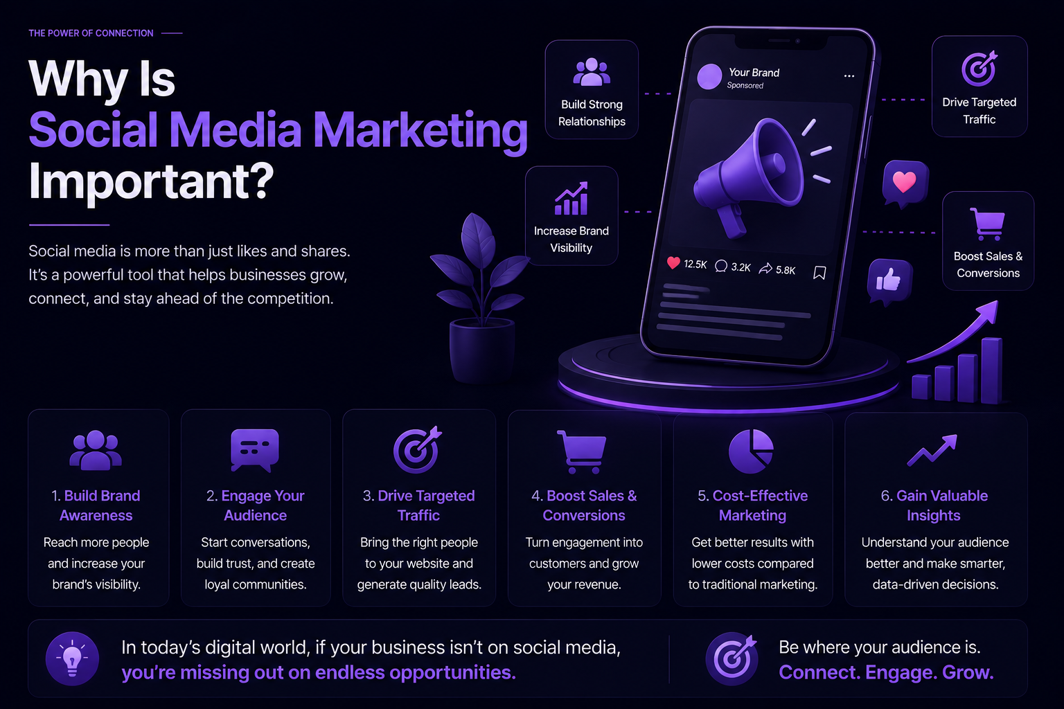 social media marketing