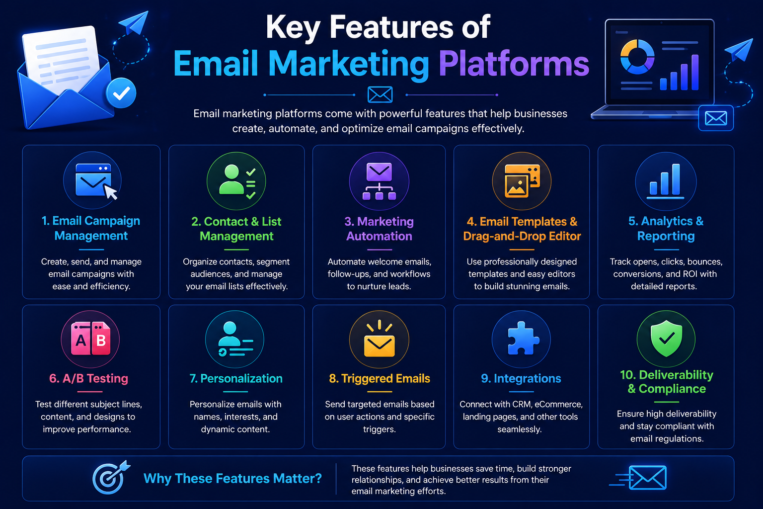 EMAIL MARKETING PLATFORMS