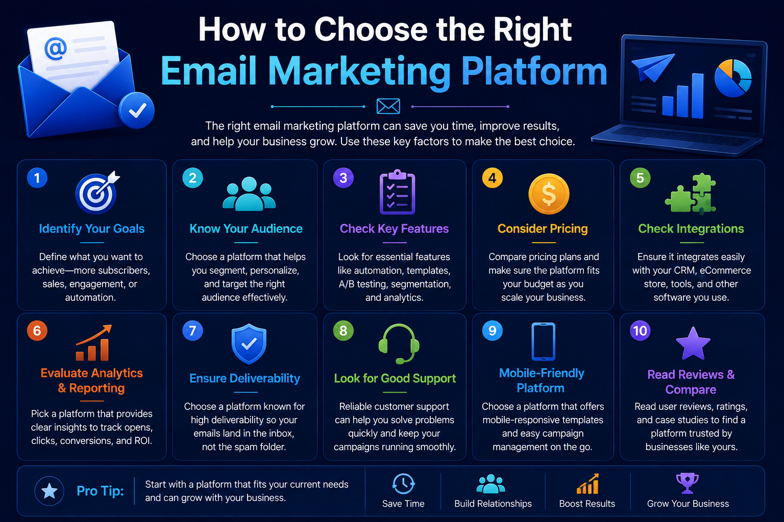 EMAIL MARKETING PLATFORMS